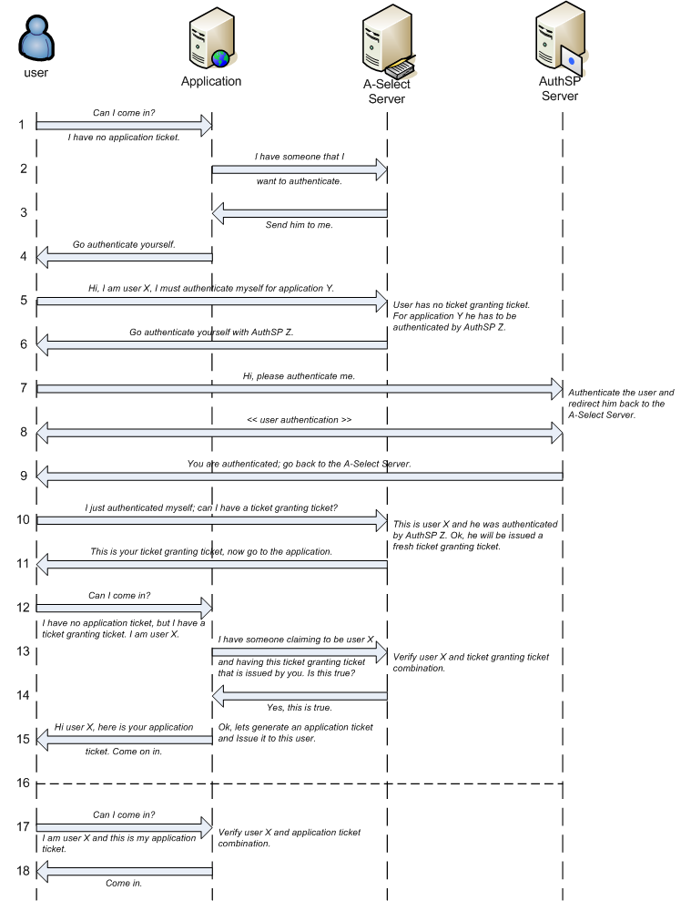 flow diagram